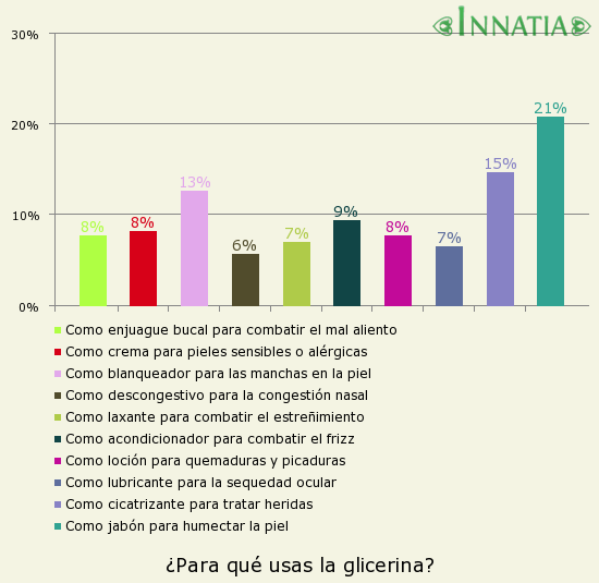 Preguntas frecuentes sobre la fabricación de jabones artesanales