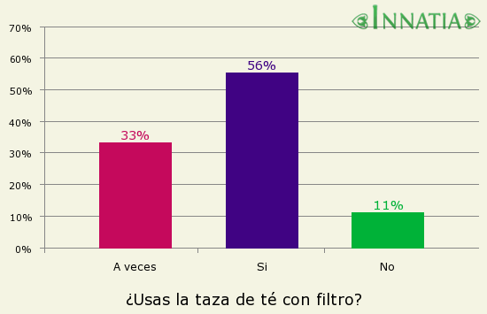 Son buenas las tazas de te con filtro y tapa? - Innatia.com